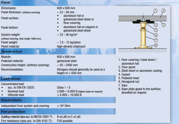 Pakeliamų grindų sistema su kojomis